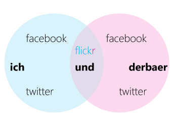 ichundderbaer.de